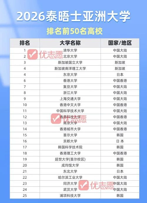 亚洲大学排名榜名单_1