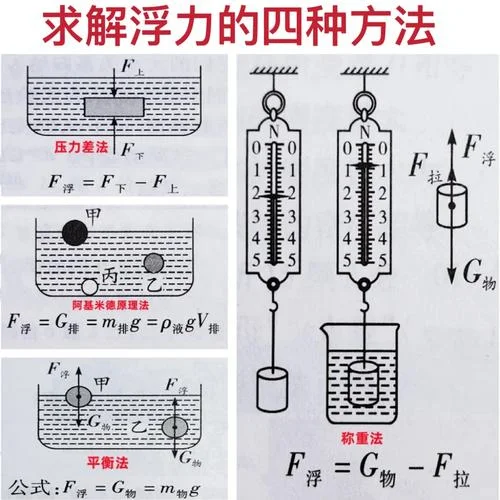 浮力公式怎么来的_2