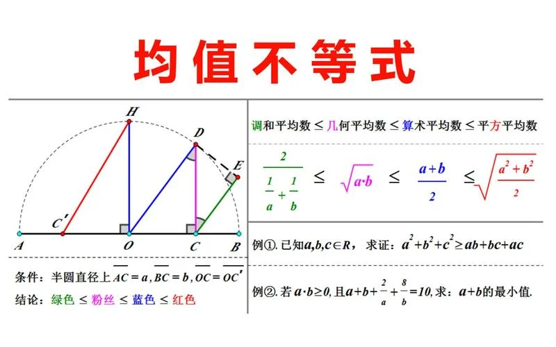 均值不等式定理及推导公式_2