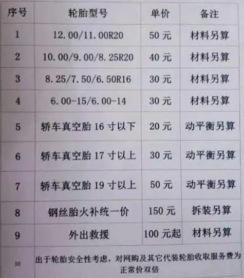 换一个车轮胎多少钱_2