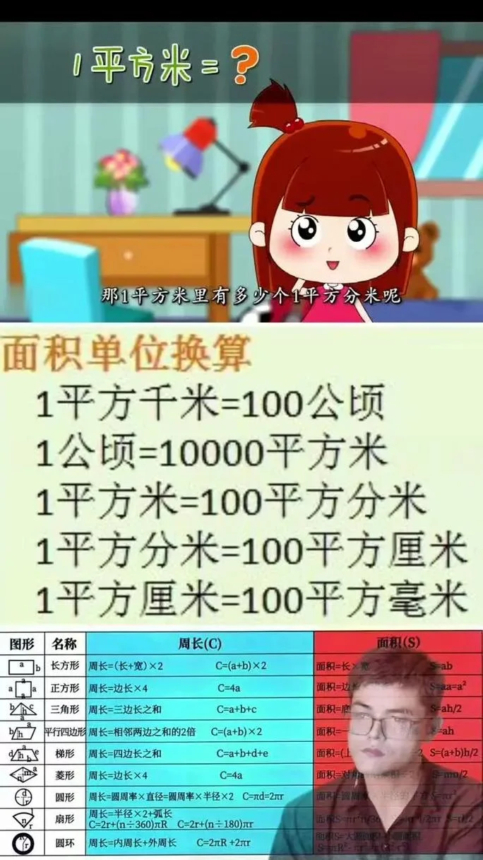 1平方尺等于多少平-1 平方尺约等于 0.0625 平方米