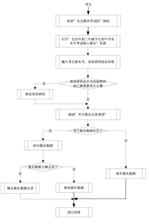 一建报名操作流程图_2