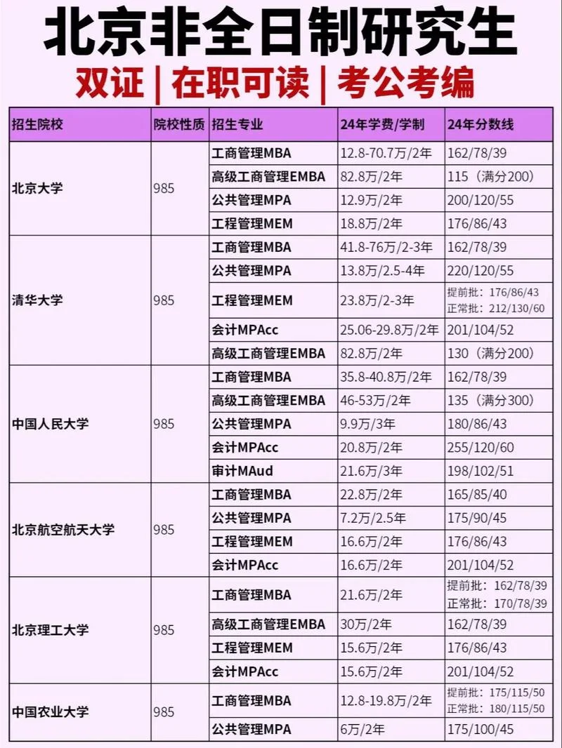 报考在职研究生网站_1