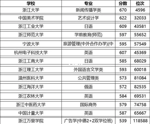宁波大学分数线艺术类_2
