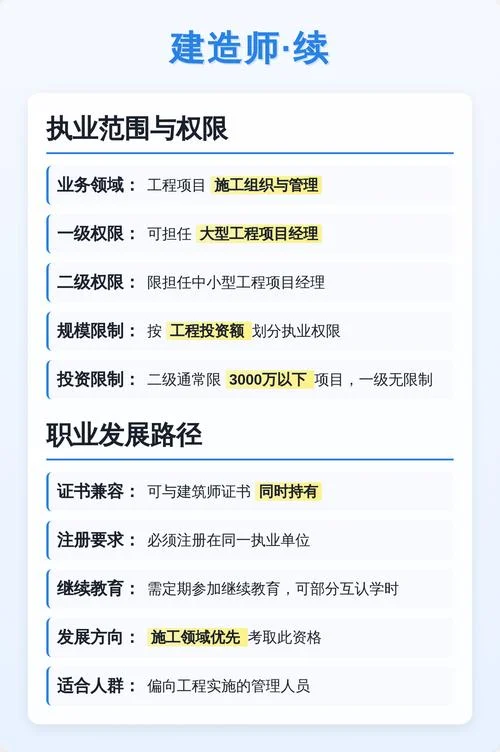 建筑师比建造师含金量_1
