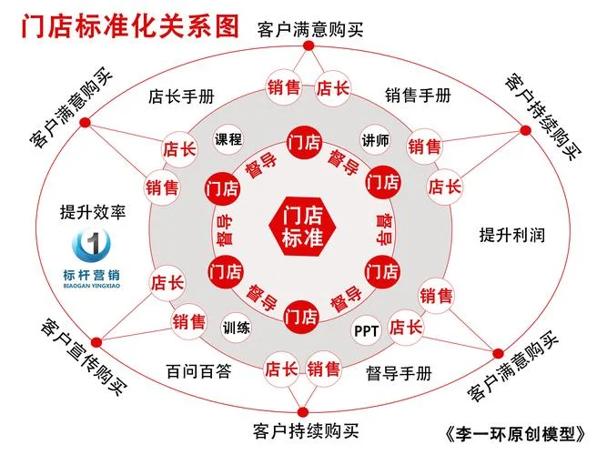 微商模式是一种什么模式-微商模式是什么