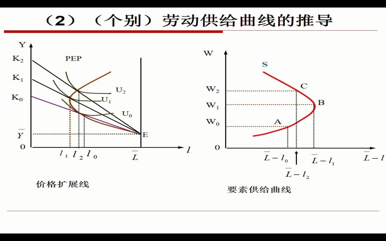 供给定理是指-供给定理是指