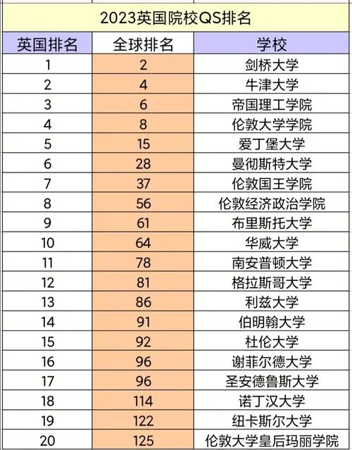 英国大学排名中文_1