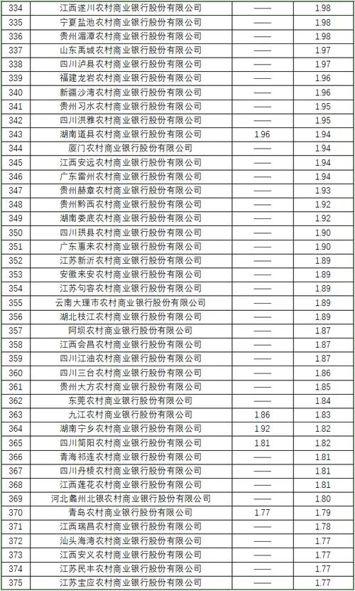 银行不良率怎么算公式_1
