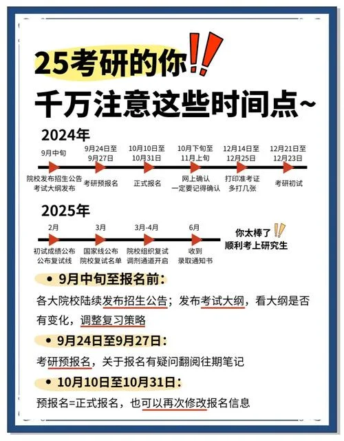 24考研时间表已公布-24考研时间表公布