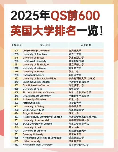 英国大学排名中文_2