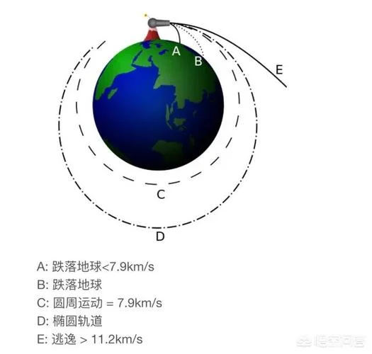 第二宇宙速度多少公里-20270 米每秒