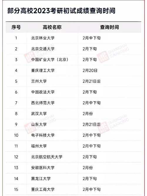 2023考研查成绩时间_1