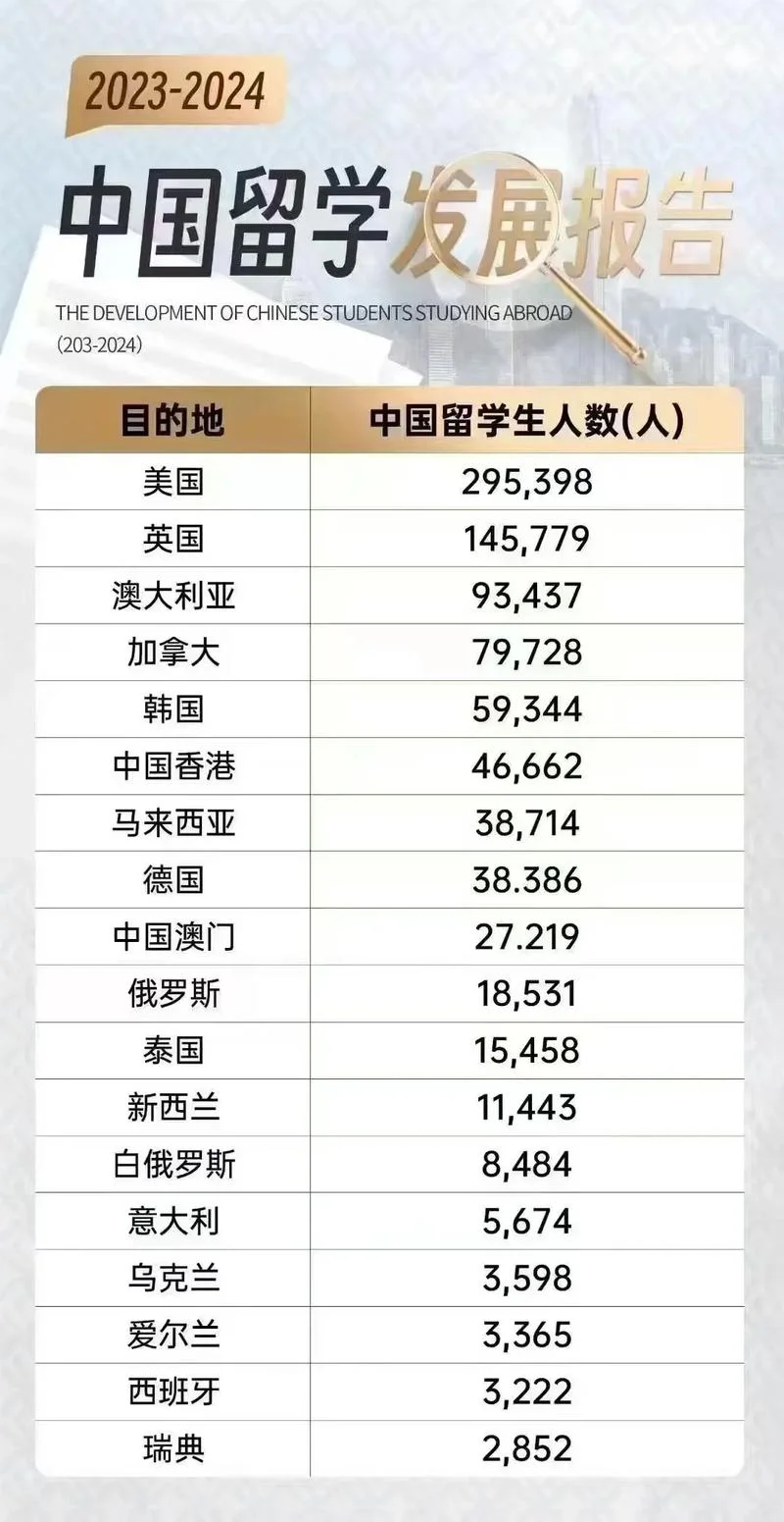 15万能去哪个国家留学_1