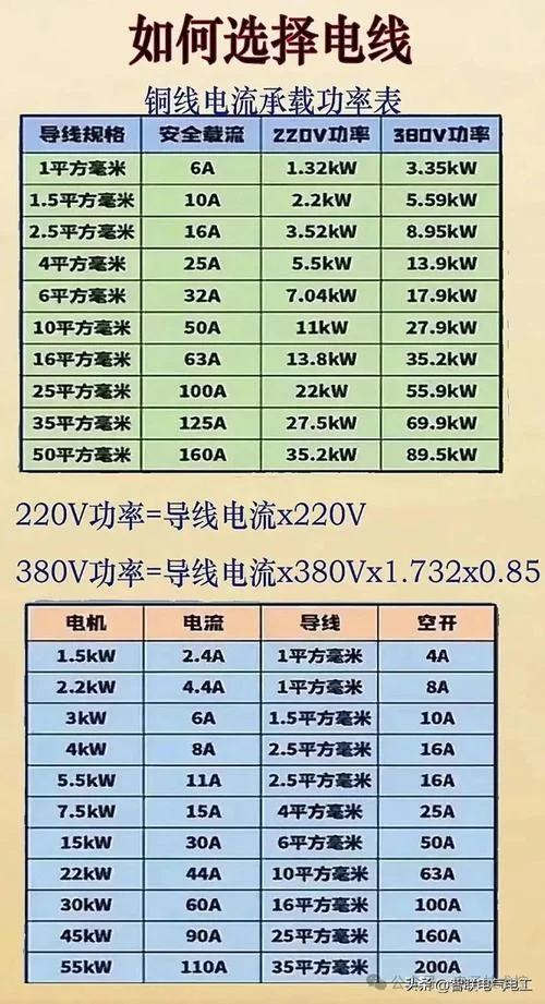 选用电线计算公式_2
