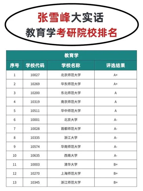 长春考研培训班排名_2