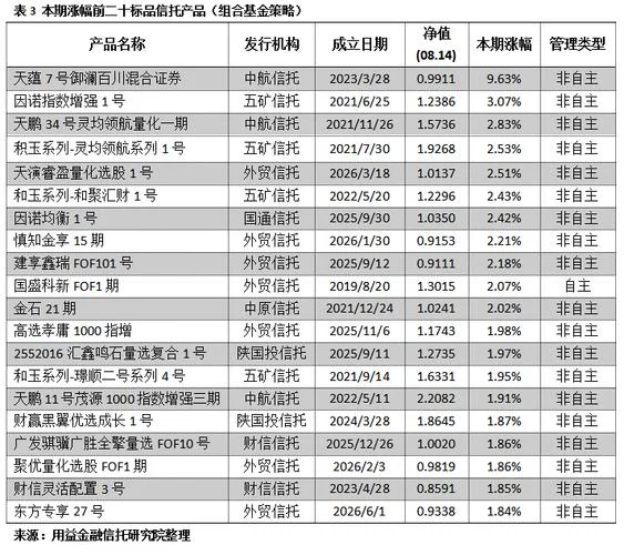 信托产品收益率公式_2