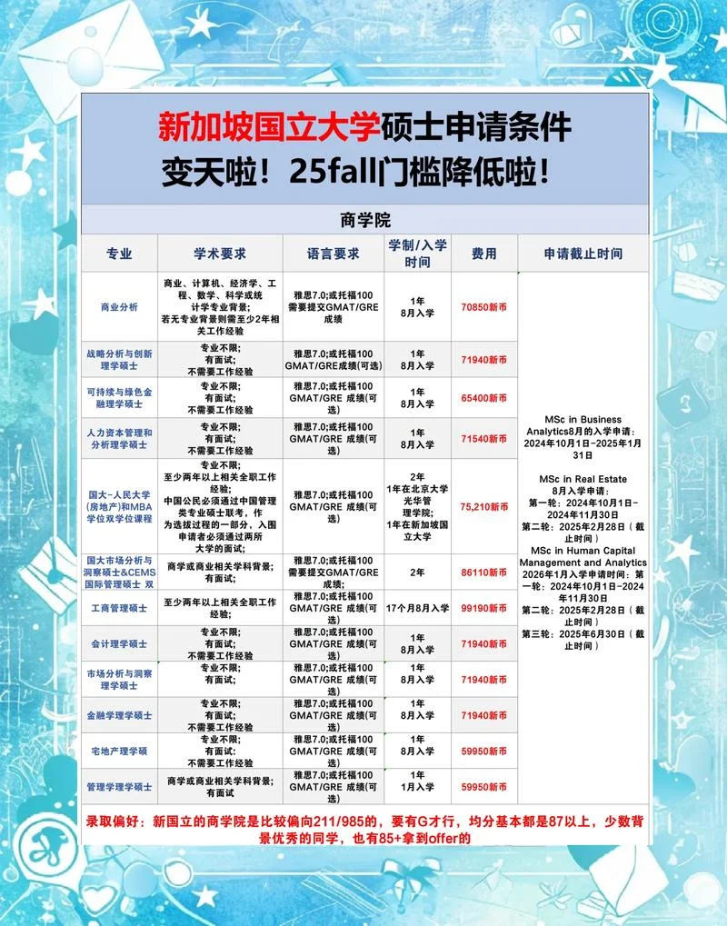 成均馆大学留学申请条件_1