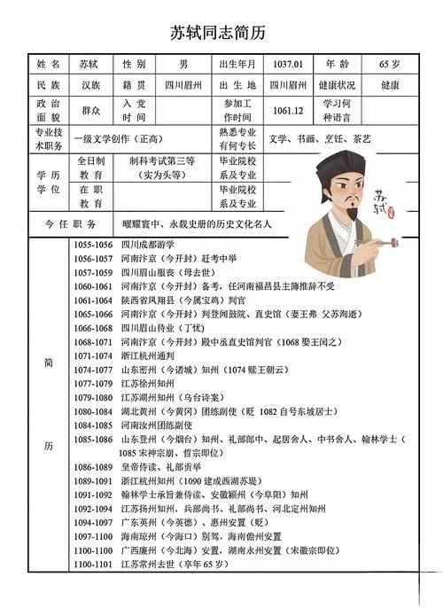 宋朝苏轼简介_2