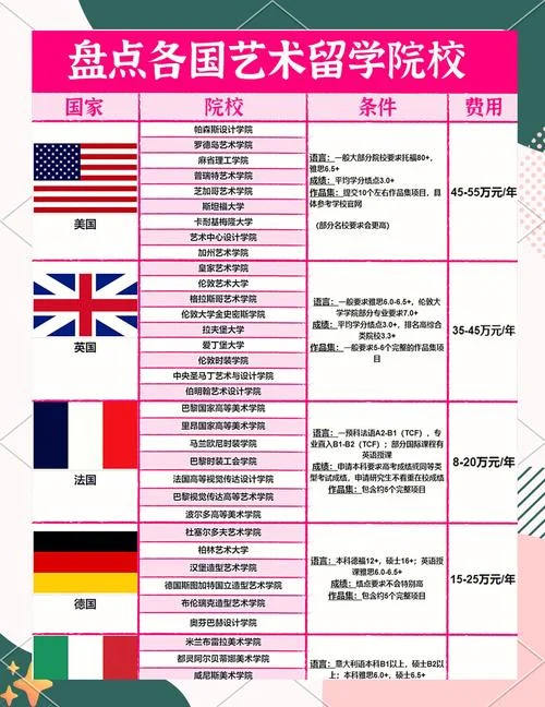 哪个国家留学后好移民_1