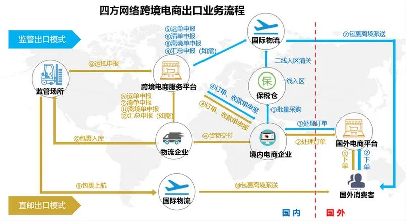 跨境电商系统:跨境支付介绍-跨境支付系统简介