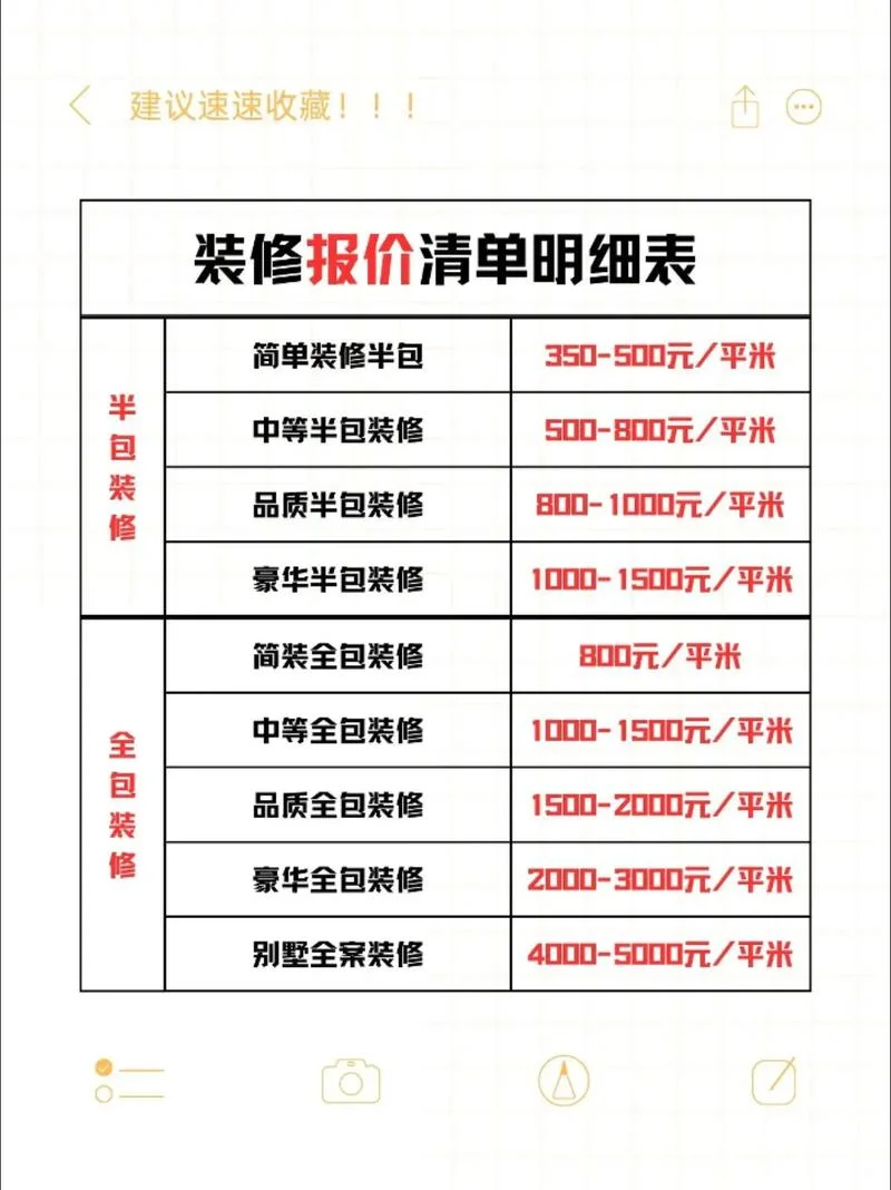 80平方精装要多少钱-80 平精装房报价