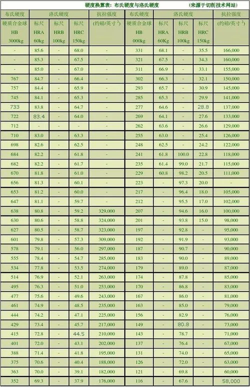 硬度换算公式hb_2