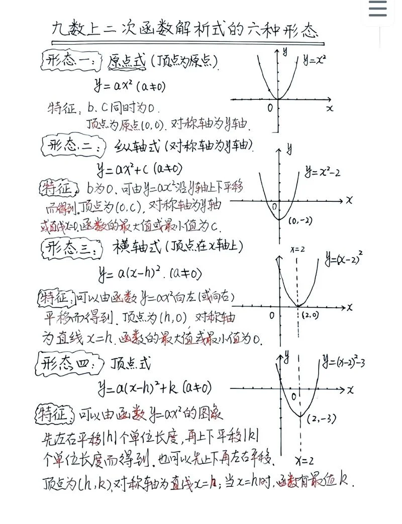 函数参数方程求根公式_2