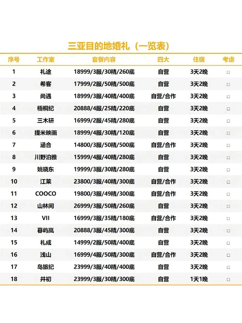 开婚庆店需要多少钱_2