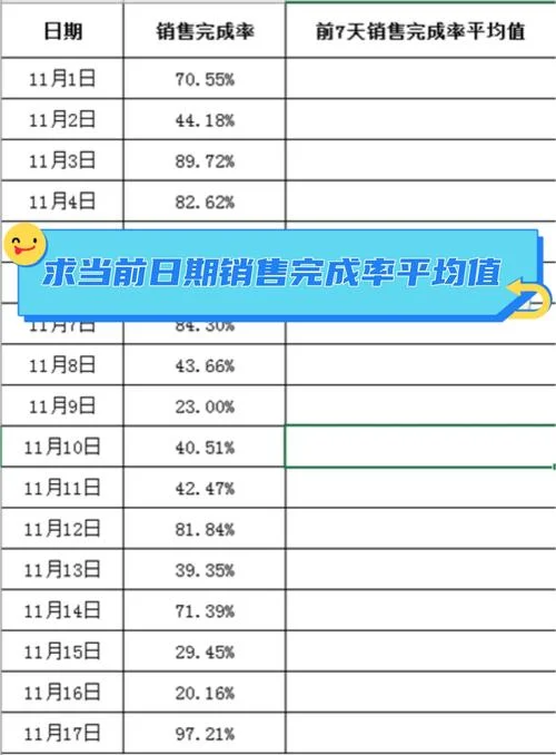 同比完成率计算公式_1