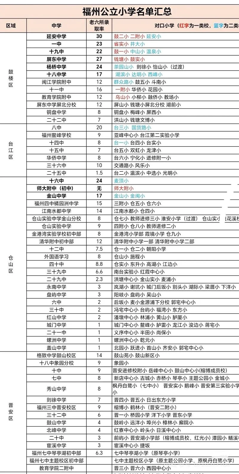 石笋街小学对口中学-石笋街小学对口中学
