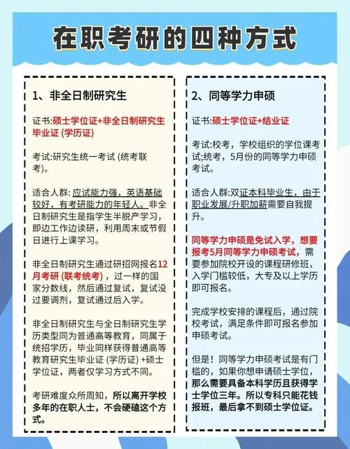 2018年在职研究生报考条件-2018 在职考研报名门槛