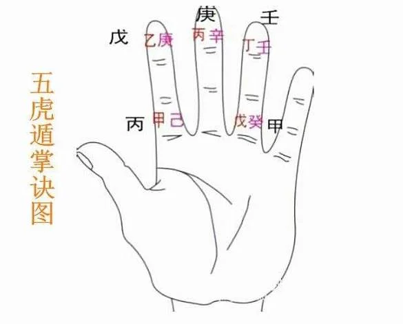 八字排盘_2
