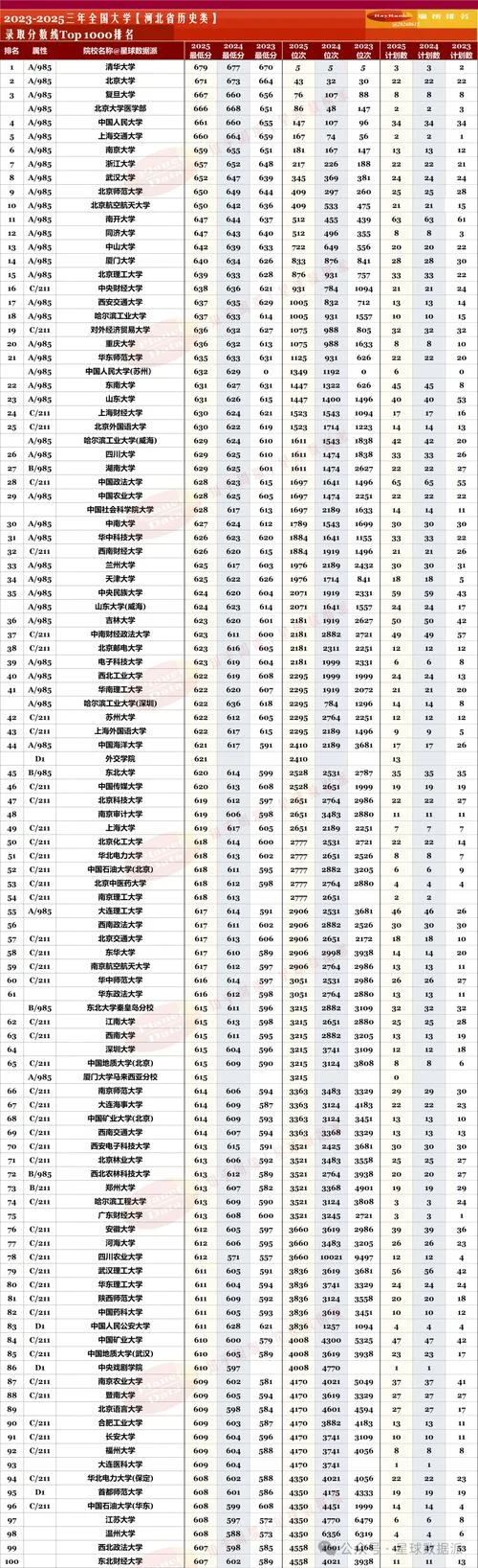 高考历史系分数线_1