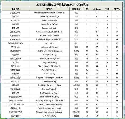 美国知名大学排名_1