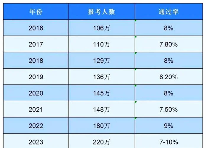一建考啥含金量高一些-一级建造师含金量高