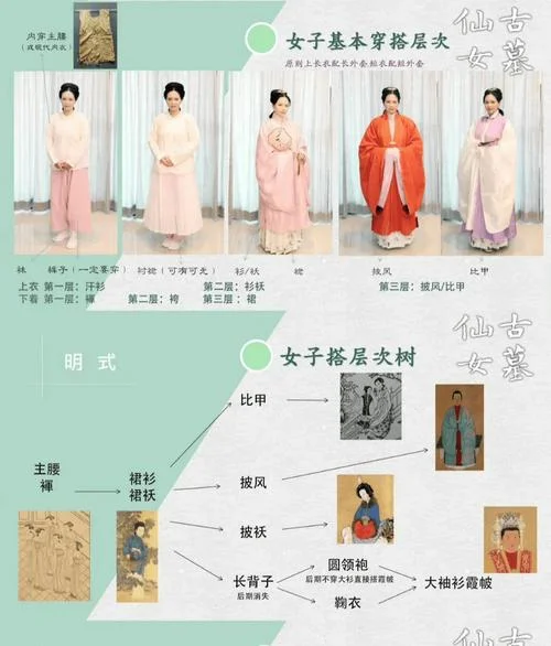 汉服的历史详细介绍-汉服历史详述