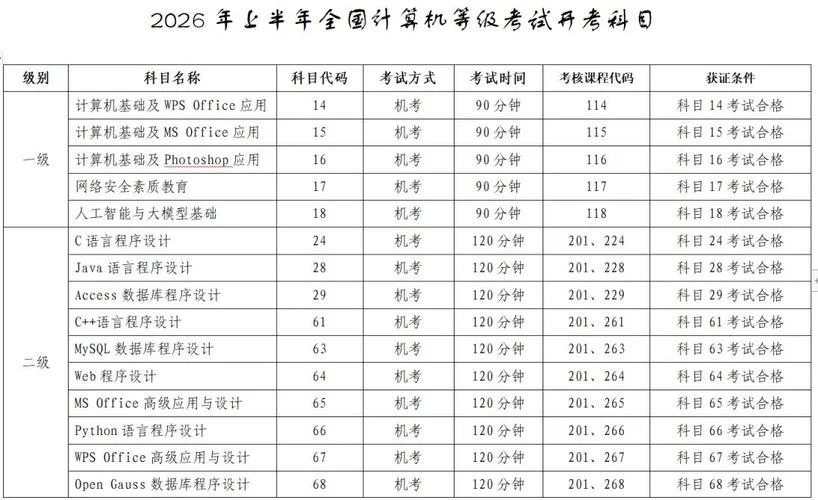 3月计算机二级成绩查询时间_2