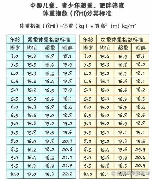 儿童 bmi计算公式_2