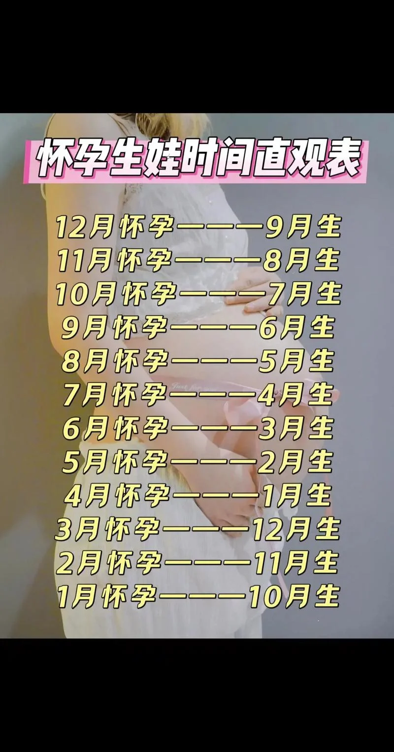2018年几月生男孩-2018 年生男孩