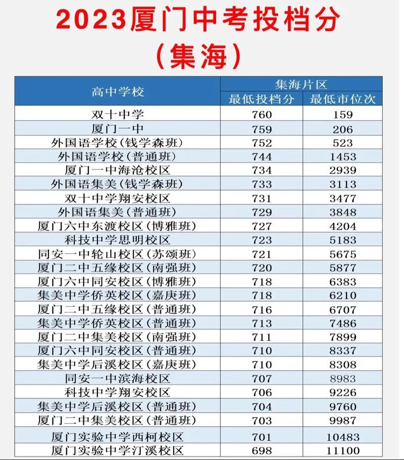 厦门华侨中学升学率_1