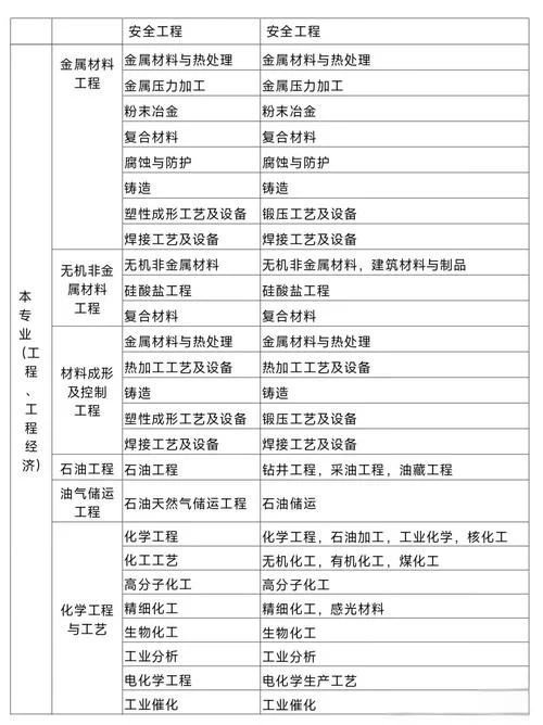 一建哪个科目_1