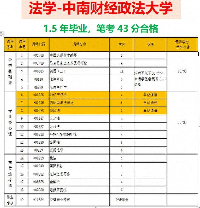 中南财经政法大学自考官网_2