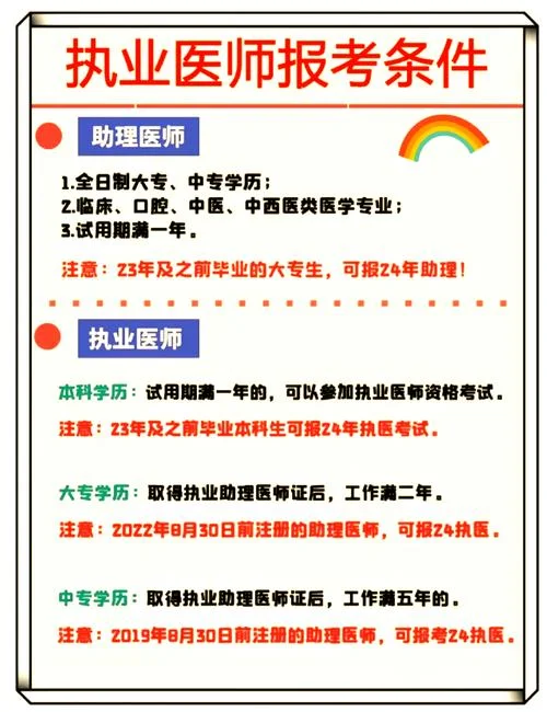 如何报考中医执业药师_1