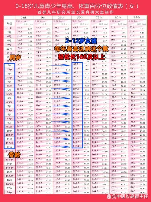 孩子身高计算公式女生_1