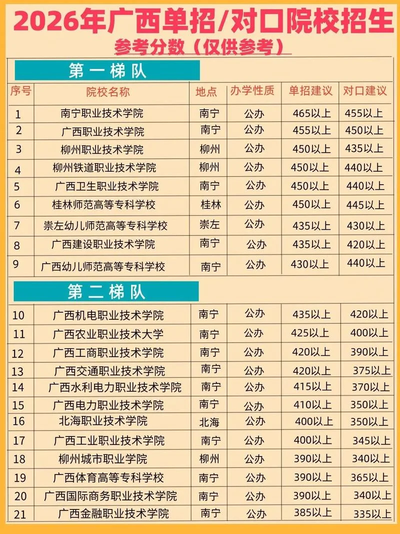 单招大专报考学科_1