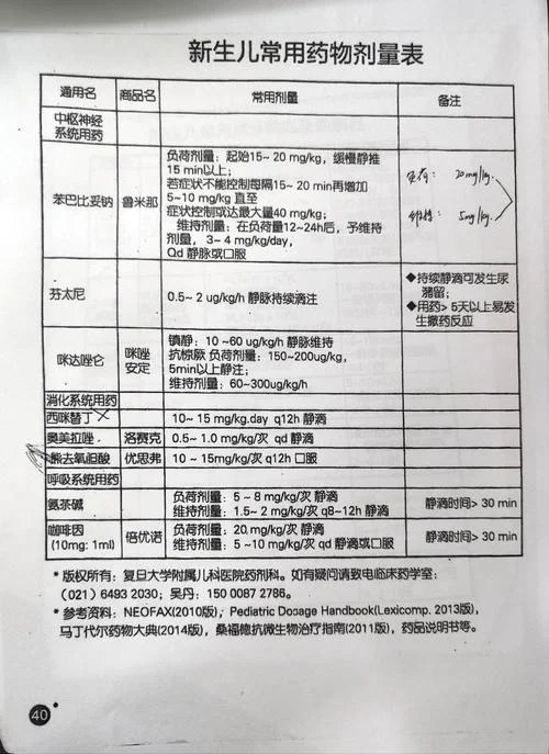 药物剂量英文怎么写_1