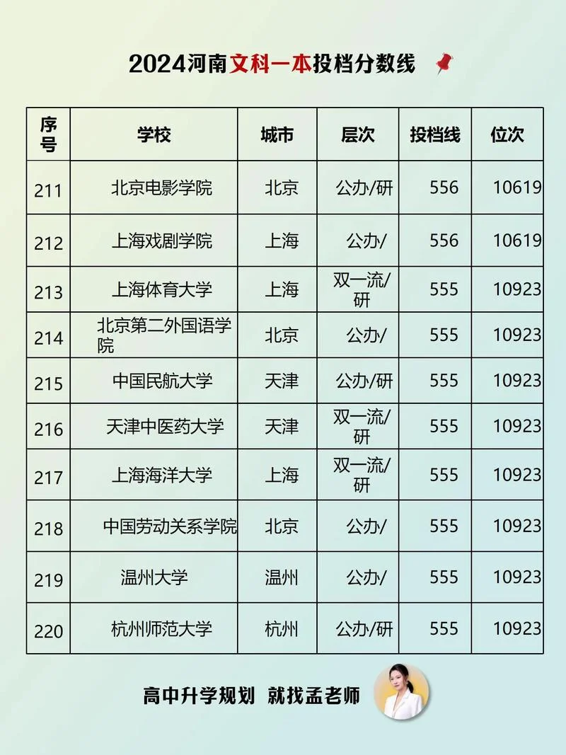 2020年高考分数线一览表_1