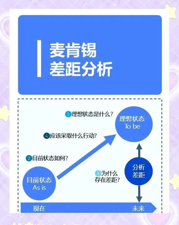 差异化战略适用条件_2
