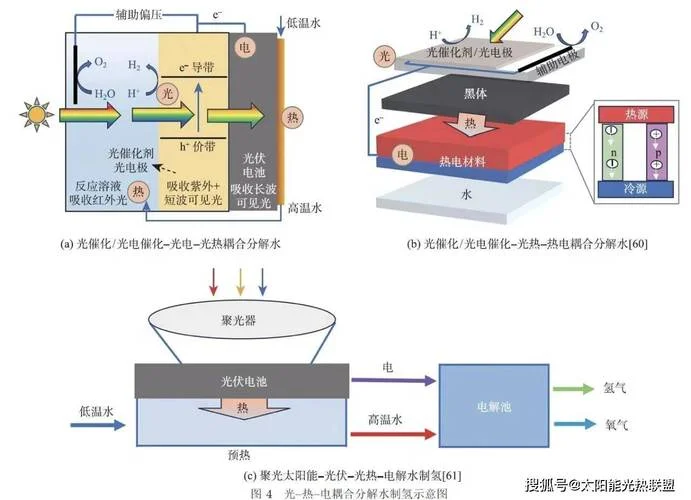 光电催化原理图-光电催化原理图
